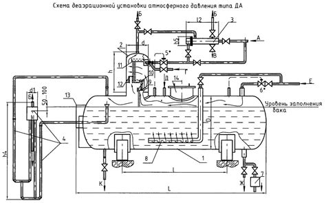 Компоненты деаэратора атмосферного типа