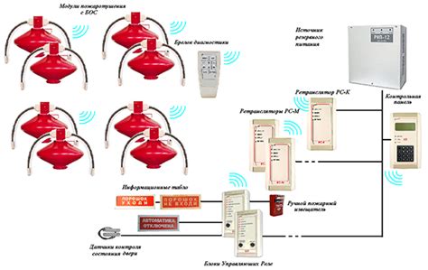 Компоненты модуля порошкового пожаротушения