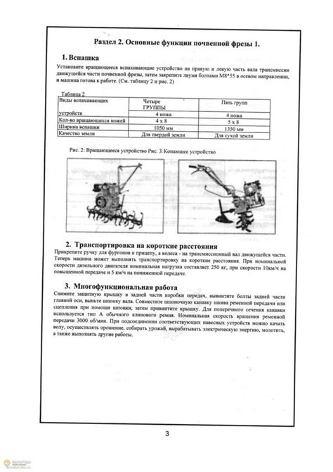 Компоненты мотоблока йошкар