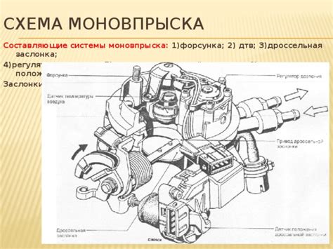 Компоненты системы моновпрыска