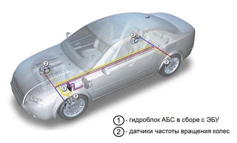 Компоненты системы ABS