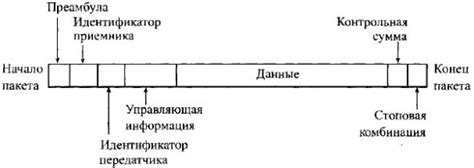 Компрессия данных