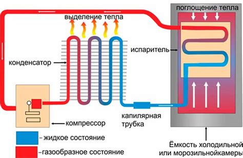 Компрессор и цикл работы
