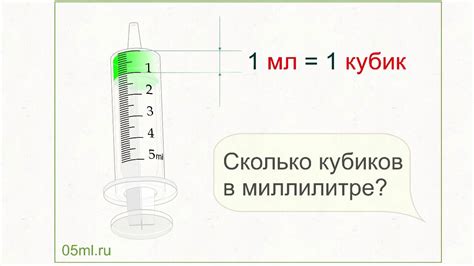 Конвертер мг в мл для жидких продуктов