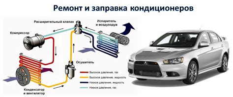 Кондиционер в автомобиле: причины повышения расхода бензина