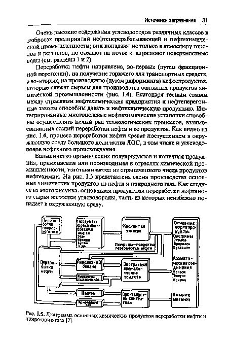 Конечная обработка и защита рисунка