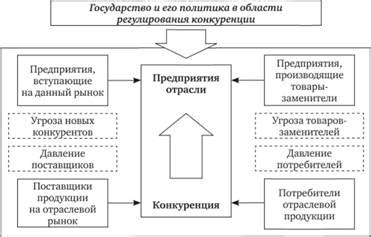 Конкурентная среда и ценовая политика отеля