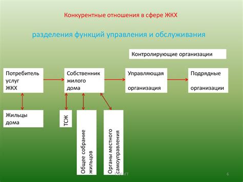 Конкурентные отношения