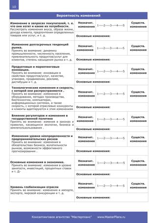 Конкуренты и их привлекательность: