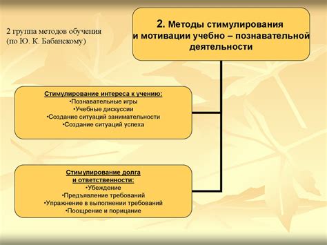 Консервативные подходы и их эффективность