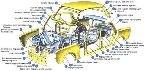 Конструкция кузова