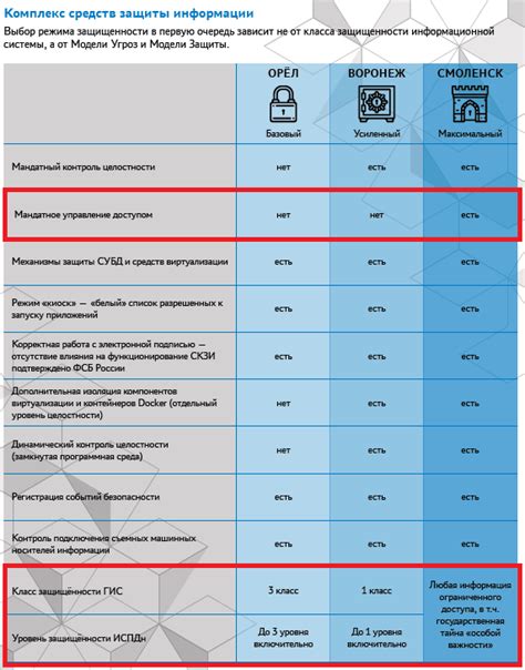 Консультация с технической поддержкой Xiaomi
