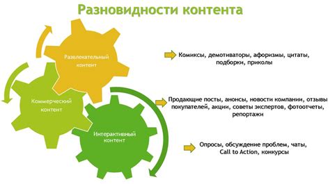 Контент маркетинг: создание уникального контента