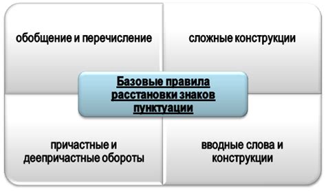 Контролируйте использование пунктуации