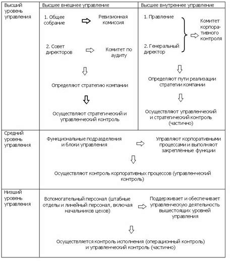 Контрольные функции