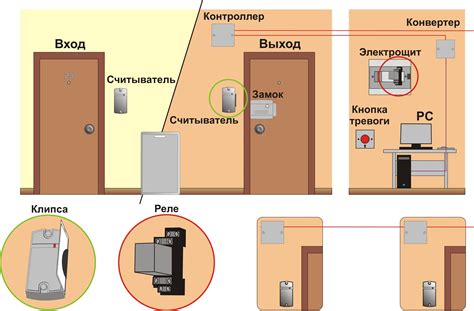 Контроль внутри помещения