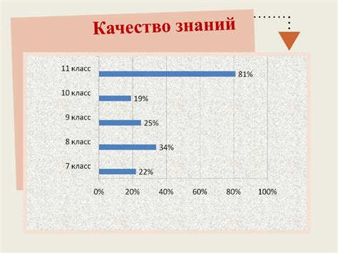 Контроль и оценка достижений