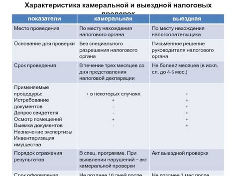 Контроль и учет налоговых проверок
