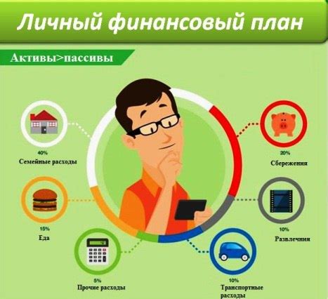 Контроль над бюджетом и расходами