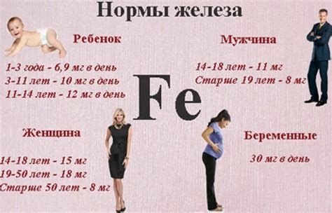 Контроль уровня железа в организме
