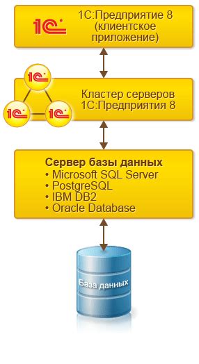 Конфигурация БД и сервера
