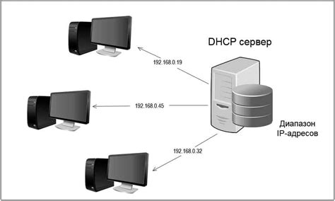 Конфигурация DHCP сервера для получения RDP адреса