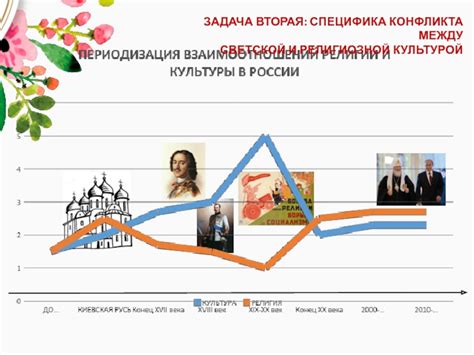 Конфликт между светской и религиозной этикой