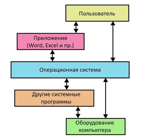Конфликт операционной системы и приложения