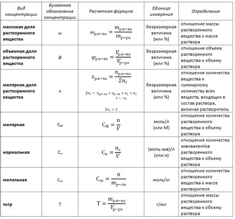 Концентрация соли в жидкости