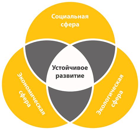 Концепция и преимущества