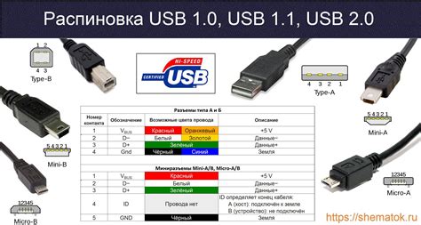 Копирование песен с помощью USB-кабеля
