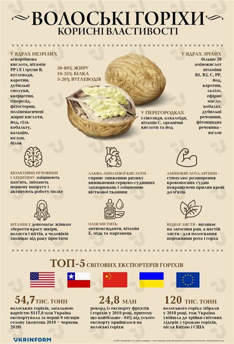 Корисні властивості