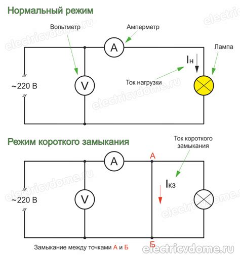Короткое замыкание и перегрузка как основные причины оплавления нулевого провода