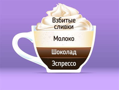 Корректное использование молока и сливок в кофе мокко