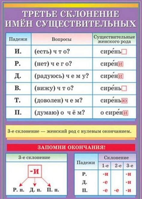 Корректное написание и правила склонения