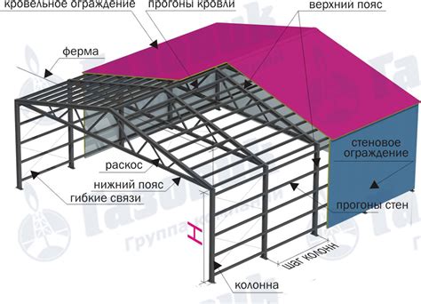 Корректное написание тротуара