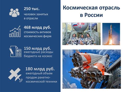 Космическая отрасль в России