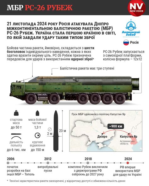 Краткий обзор фипронила