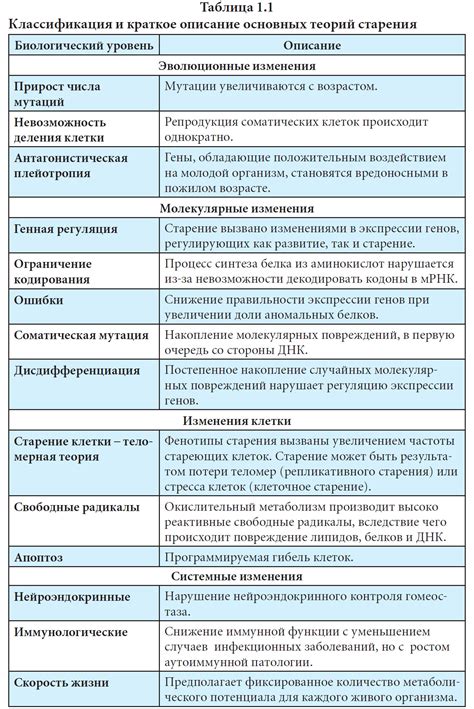 Краткое описание основных тестовых сценариев