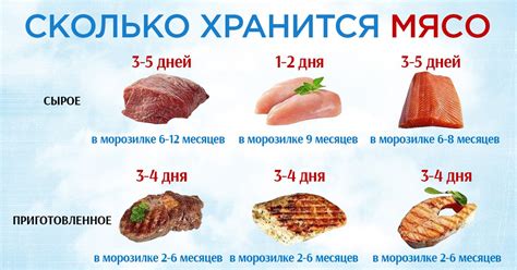Краткосрочное сохранение мяса без холодильника
