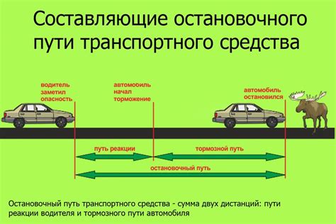 Кратчайший тормозной путь
