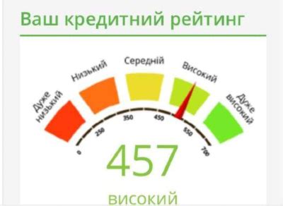 Кредитный рейтинг и необходимые документы