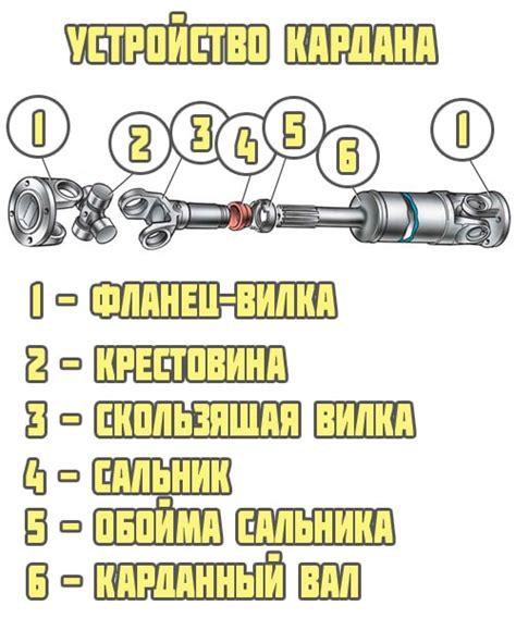 Крепление гусениц к задним колесам