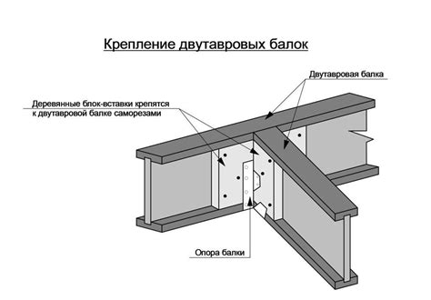 Крепление поперечной балки и закрепление боковых эндов