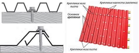 Крепление профлиста к конструкции