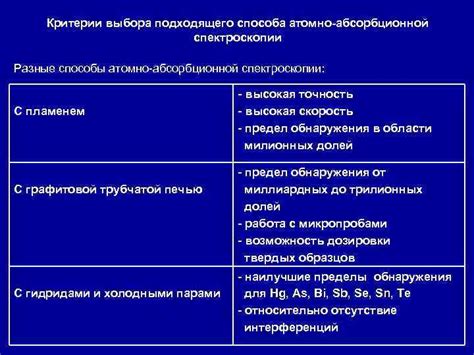 Критерии выбора подходящего варианта использования: