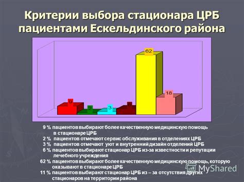 Критерии выбора стационара