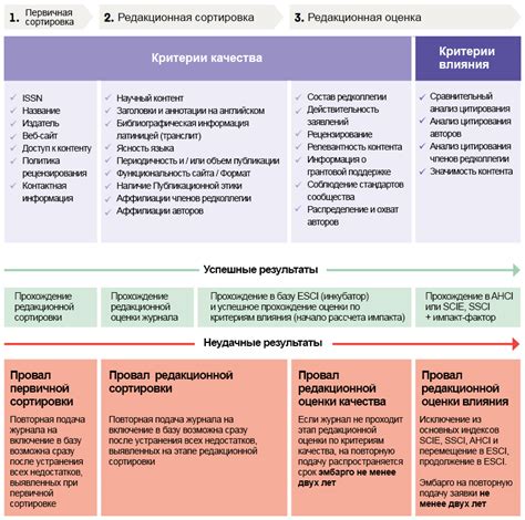 Критерии отбора в аэлиту