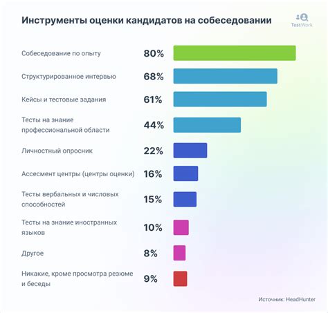 Критерии оценки уровня английского на собеседовании