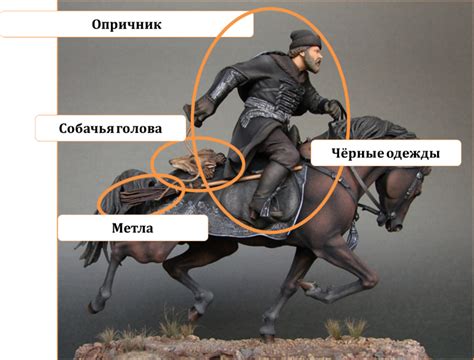 Критика опричников